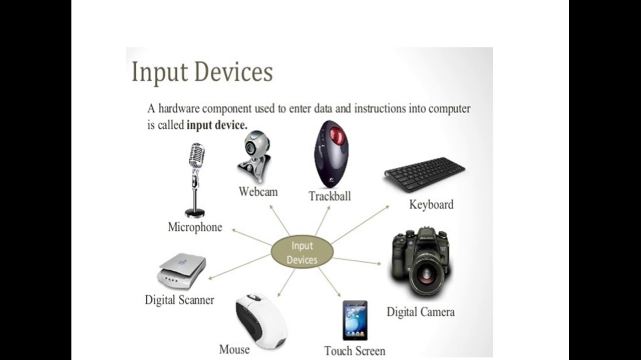 Input output devices. Input devices of Computer. Input output. Input and output devices. Information input and output devices.