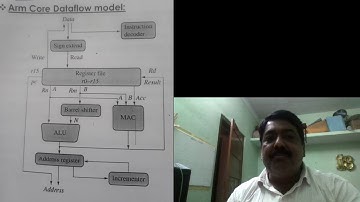 ARM CORE DATA FLOW MODEL
