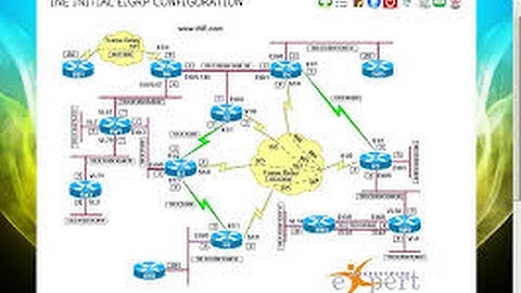 Web IOU install on vmware Step by Step