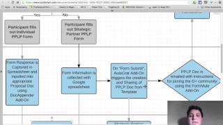 The Personalized Professional Learning Plan Process