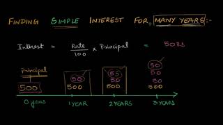 Finding simple interest for many years | Comparing quantities | Class 7 (India) | Khan Academy
