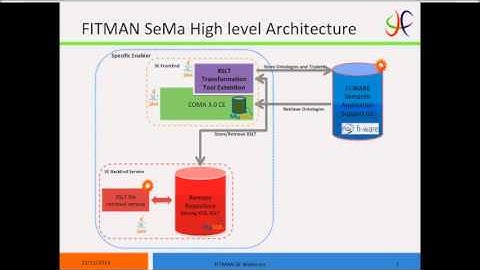 Metadata and Ontologies Semantic Matching Specific Enabler FITMAN SeMa