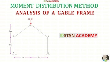 Analyse van het zadeldak - Momentverdelingsmethode - Probleem nr. 1
