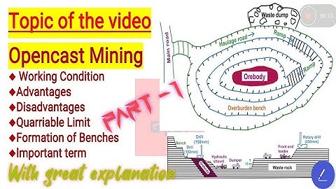 OPENCAST MINING || MINING METHOD || Khanan ज्ञान