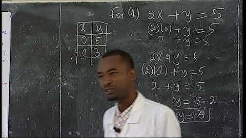 Rwanda Education Board | S2| Mathematics | UNIT 3: Simultaneous linear equations and inequalities