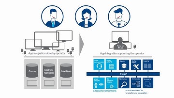 Tower Solutions for Defence. (Frequentis Explainer)