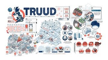 Changing decisions upstream with TRUUD