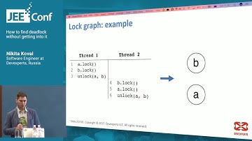 How to find deadlock without getting into it (Nikita Koval, Software Engineer at Devexperts)