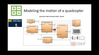 Famous Modeling, Controlling, and Flight Testing of a Small Quadcopter Wealth