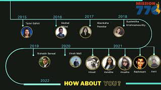 15 Years of GMAT 770 Scores (2007 to 2022)
