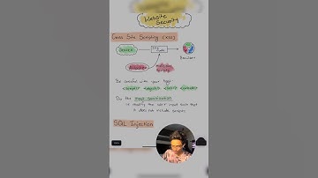 Web security | Cross Site Scripting and how to avoid it #websecurity #crosssitescripting #omlondhe