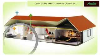 La Ventilation Mécanique Contrôlée (VMC) Double Flux: explications !