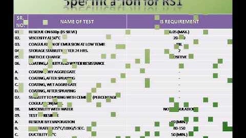 Brij Bitumen Emulsion
