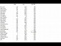 Wiz's AFL Supercoach 2024 - PPM Kings and Value