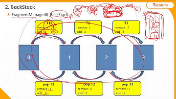 Android Application 프로그래밍 초급 30강 Fragment 3  | T아카데미