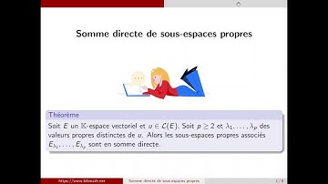 Les sous-espaces propres d