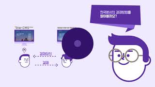 [KB국민은행 StarCMS] '글로벌자금통제' 따라하기
