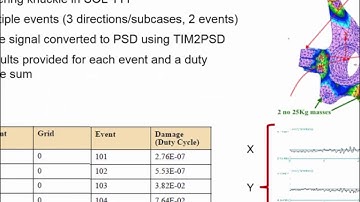 Introduction to MSC Nastran and Patran 2017