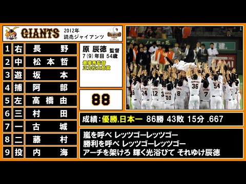 2012年 読売ジャイアンツ 1 9 α 