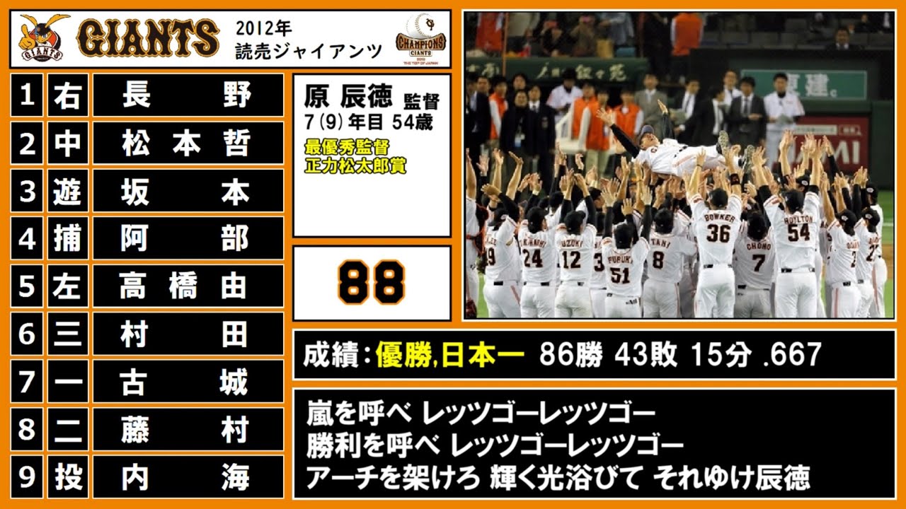 2012年 読売ジャイアンツ 1-9＋α