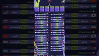 جدول مباريات كأس آسيا قطر 2024