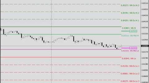 Part 1 Simplify your trading with the ADR!