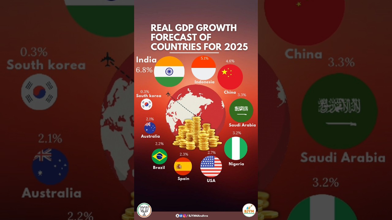 Real GDP Growth Forecast Of Countries For 2025 