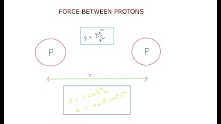 CONCEPTS OF PHYSICS   CHAPTER   29   EXERCISE QUESTIONS   1  to  5   ELECTRIC FIELD AND POTENTIAL