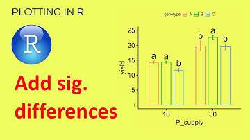 How to add significant differences to a grouped bar plot plotted with ggpubr | Plotting in R