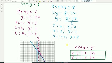 NIOS 10th Std Mathematics: - ( Module 1, Linear equations in two variables by graph ) -29.