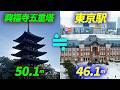 【高層ビル】各都道府県最大ビルと東京のビルを比べてみた