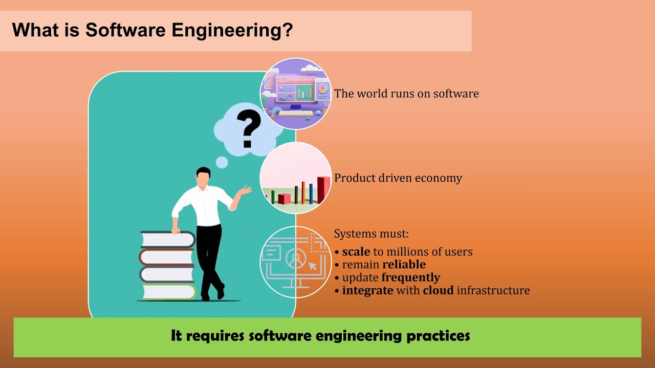 Why Software Engineering matters today? - YouTube