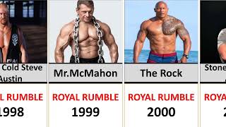 Royal Rumble Match winners 1988-2023  || WWE Comparison