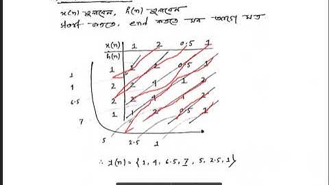 Convolution Math with Matrix Method in Bangla || #convolutiontheorem  #convolution #Convolutionmath