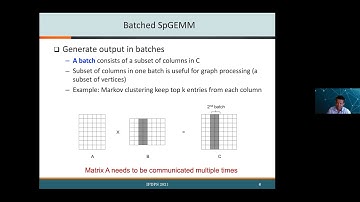Communication-Avoiding and Memory-Constrained Sparse Matrix-Matrix Multiplication at Extreme Scale