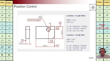 GD&T, Position Control, Coaxial tolerance, Zero MMC, Martin MB Bak