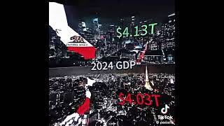 California Vs Japan GDP Comparison Edit #history #animation #edit #meme #china #countryballs #Editor