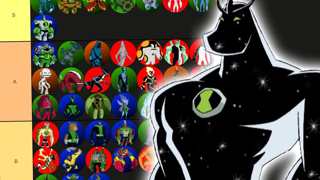 TIER LIST OS ALIENS MAIS PODEROSOS DE BEN 10 YouTube TIER LIST OS ALIENS MAIS PODEROSOS DE BEN 10 YouTube