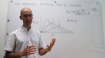 An overview of the Maxwell distribution of velocities
