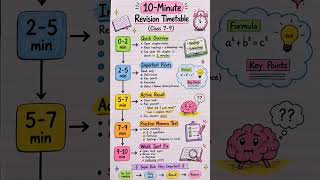 10-Minute Revision Timetable for Class 7–9 📚⏰ | Quick Revision Plan for Students 🔥