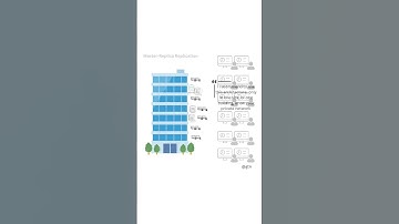 Client Server Architecture