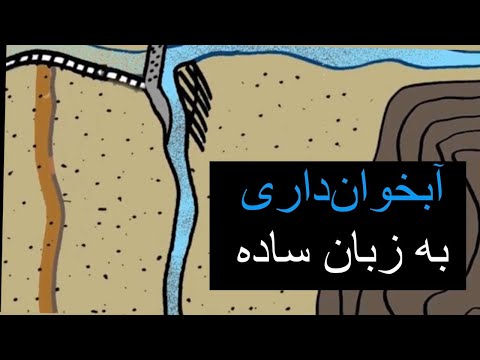 تصویری: مهار یعنی چه؟