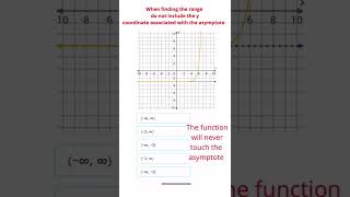 Finding The Range of an Exponential Function #algebra #mathteacher #maths