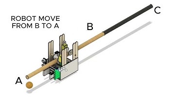 GROUP A14 ROBOT SIMULATION AND TESTING VIDEO