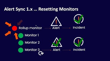Cookdown Alert Sync 2 0 Release Webinar 3-Dec-2020