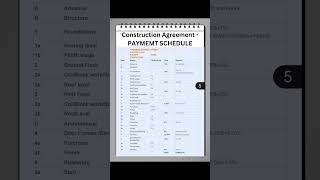 Why Construction Payment Schedules Are So Confusing | Constr…