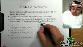 Programming in C by Akram Ahmed Lecture 6