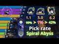 [Genshin Impact] Spiral Abyss Usage Rate 1.1~6.3