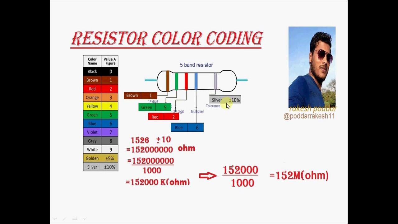 resistor color code guide Am i on the radio activity—resistor color code chart handout 1 resistor color code chart resistors are devices that limit current flow and provide a voltage drop in electrical circuits. resistor color code guide Am i on the radio activity—resistor color code chart handout 1 resistor color code chart resistors are devices that limit current flow and provide a voltage drop in electrical circuits.