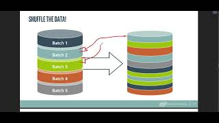 Data Science Lab 3